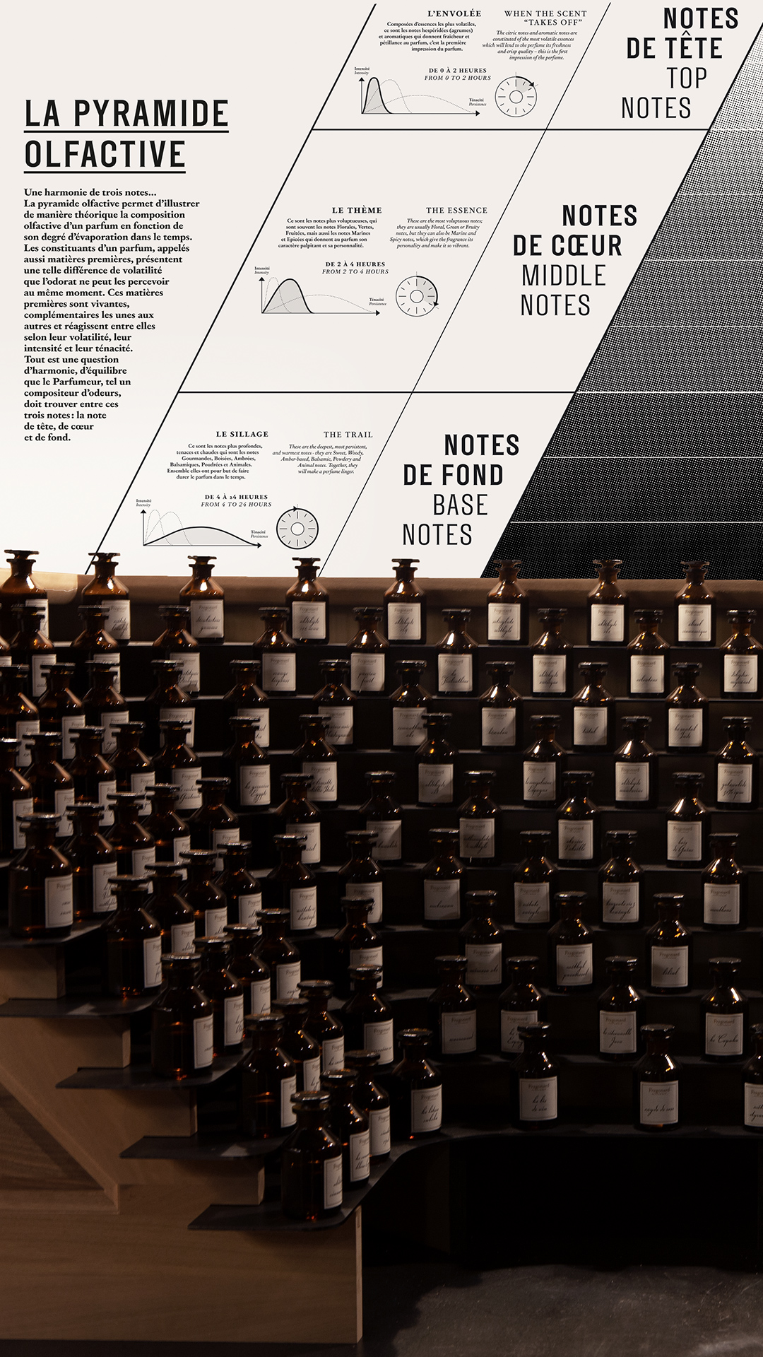 Fragonnard, Musée du Parfum GR20 design graphique signaletique paris branding graphic fashion food drinks culture luxury architecture